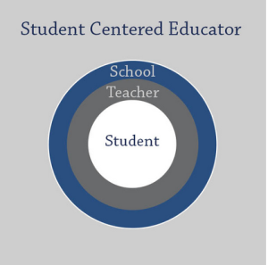 Martha Saunders | Student Centered Education